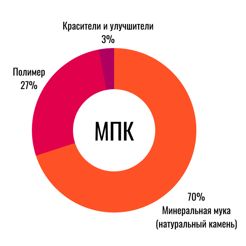 ����������-���������� �������� ���������